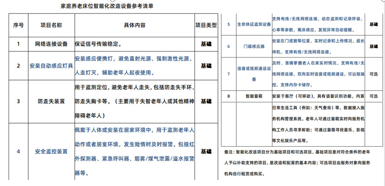 适老化改造 适老化改造